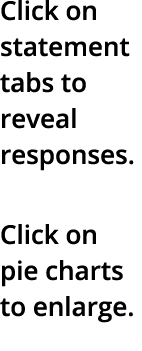 Click on statement tabs to reveal responses. Click on pie charts to enlarge.